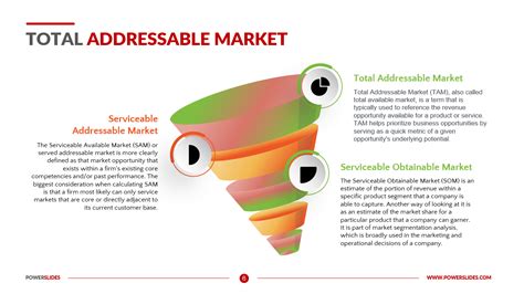total addressable market template excel